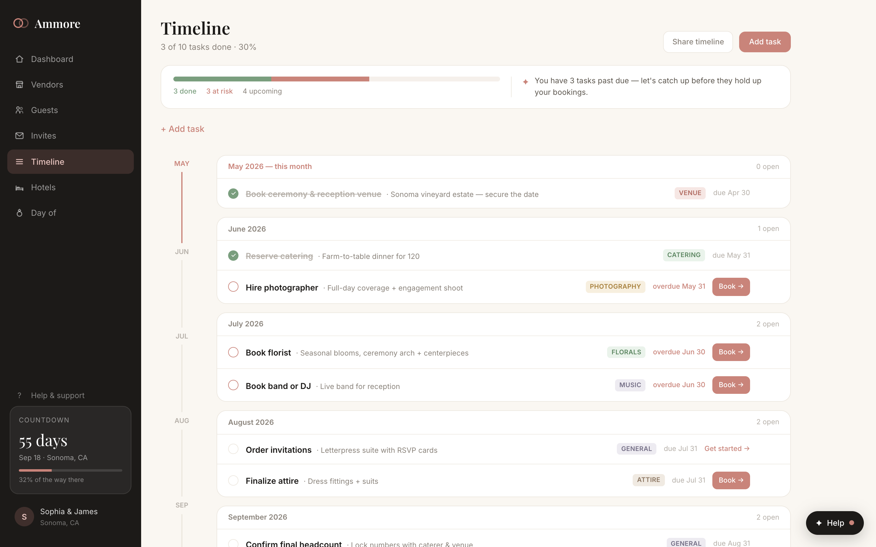 The Ammore timeline
